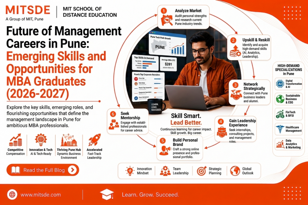 Future of Management Careers in Pune