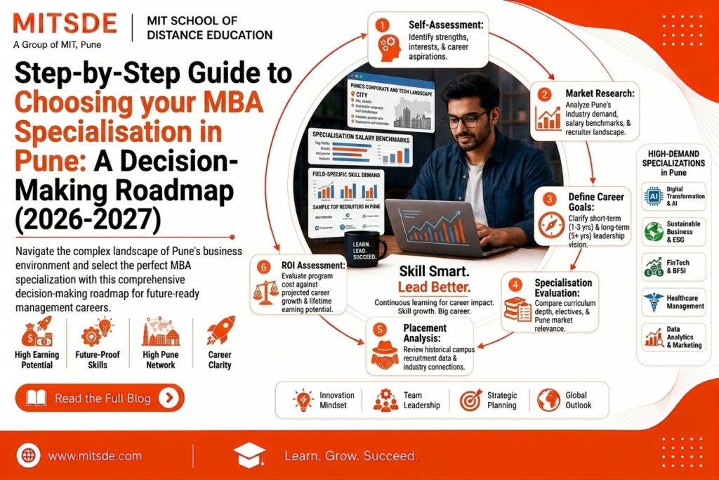 Step-by-Step Guide to Choosing an MBA Specialisation in Pune