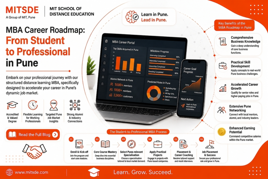 MBA Career Roadmap: From Student to Professional in Pune