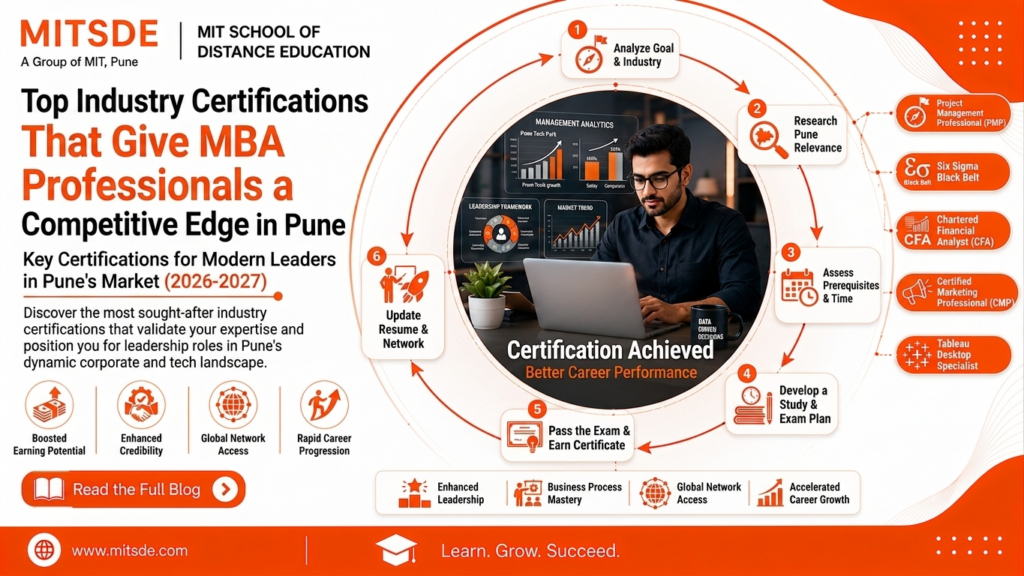 Top Industry Certifications That Give MBA Professionals a Competitive Edge in Pune