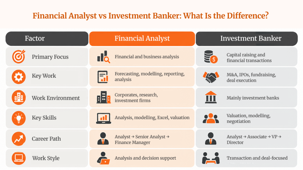 Financial Analyst vs Investment Banker_ What Is the Difference_