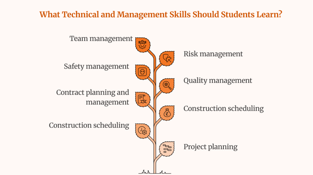What Technical and Management Skills Should Students Learn_